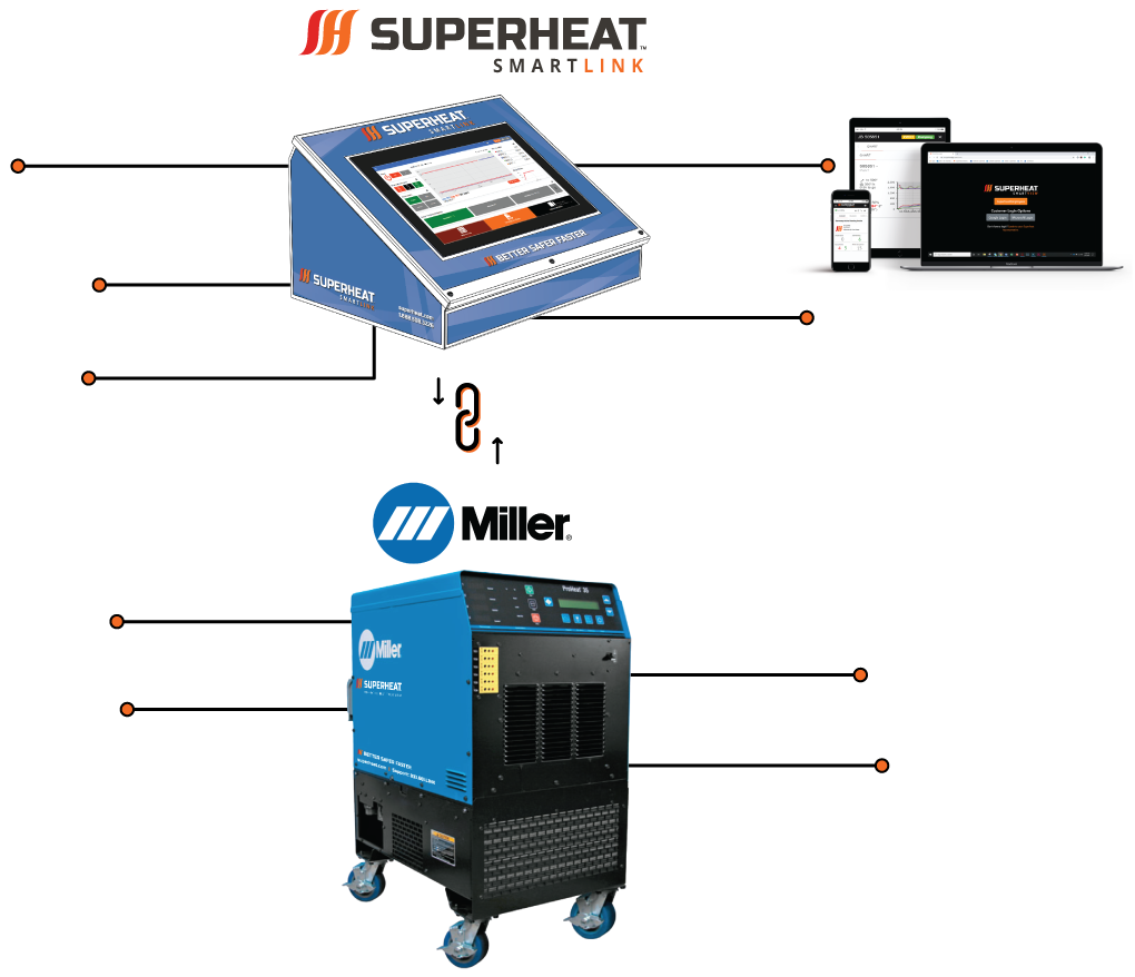 Superheat SmartLink programming Miller ProHeat 35 induction heating machine. Miller ProHeat 35 induction heating machine